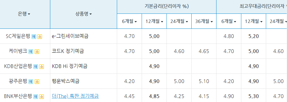 은행연합회 공시 자료 화면