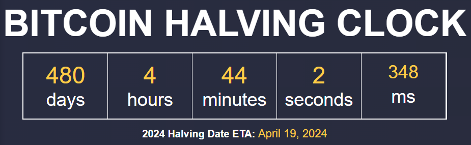 Bitcoin Halving Clock