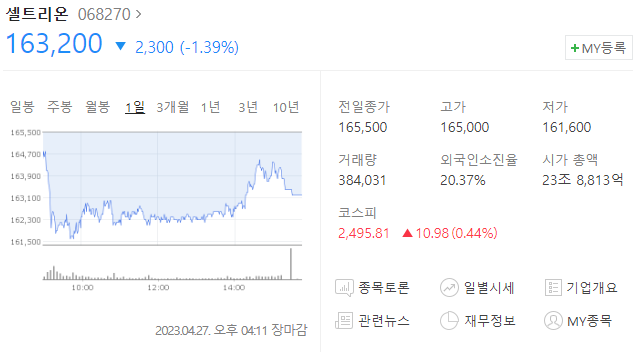 셀트리온 주가 동향